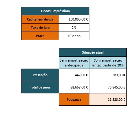 amortizar crédito