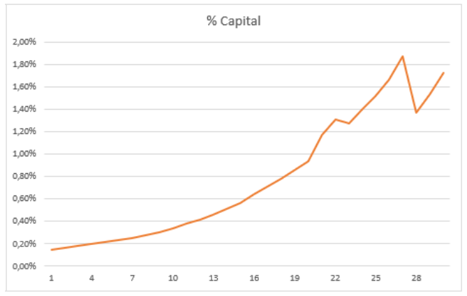 capital seguro de vida